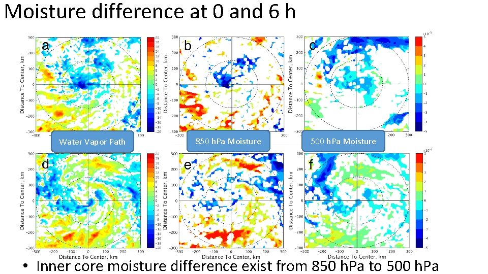 Moisture difference at 0 and 6 h Water Vapor Path 850 h. Pa Moisture