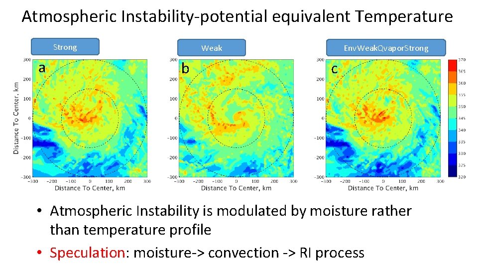 Atmospheric Instability-potential equivalent Temperature Strong a Weak b Env. Weak. Qvapor. Strong c •