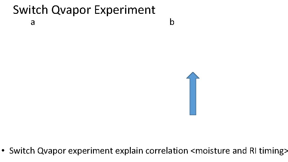 Switch Qvapor Experiment a b • Switch Qvapor experiment explain correlation <moisture and RI