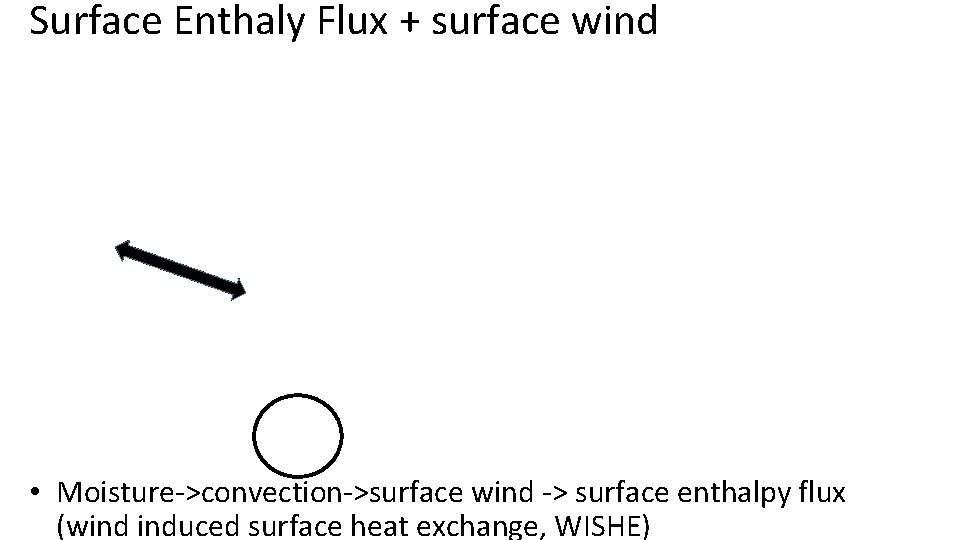Surface Enthaly Flux + surface wind • Moisture->convection->surface wind -> surface enthalpy flux (wind