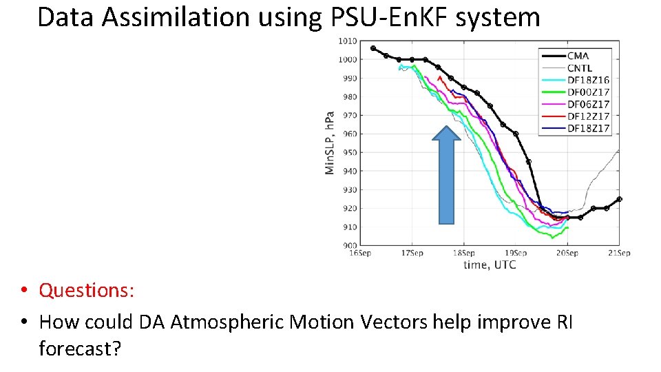 Data Assimilation using PSU-En. KF system • Questions: • How could DA Atmospheric Motion