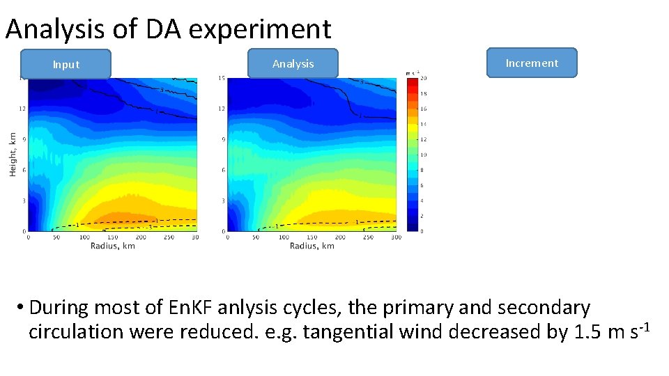 Analysis of DA experiment Input Analysis Increment • During most of En. KF anlysis