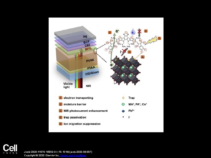 Joule 2020 41575 -1593 DOI: (10. 1016/j. joule. 2020. 06. 007) Copyright © 2020