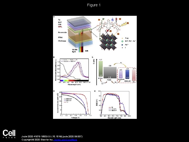 Figure 1 Joule 2020 41575 -1593 DOI: (10. 1016/j. joule. 2020. 06. 007) Copyright