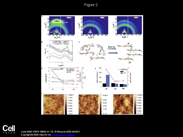 Figure 2 Joule 2020 41575 -1593 DOI: (10. 1016/j. joule. 2020. 06. 007) Copyright