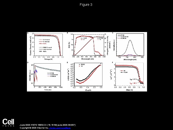 Figure 3 Joule 2020 41575 -1593 DOI: (10. 1016/j. joule. 2020. 06. 007) Copyright