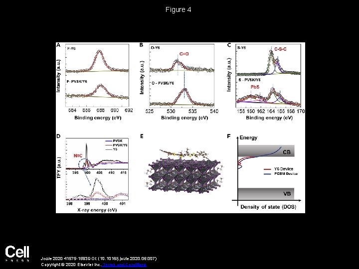 Figure 4 Joule 2020 41575 -1593 DOI: (10. 1016/j. joule. 2020. 06. 007) Copyright