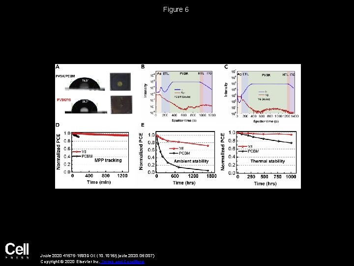 Figure 6 Joule 2020 41575 -1593 DOI: (10. 1016/j. joule. 2020. 06. 007) Copyright