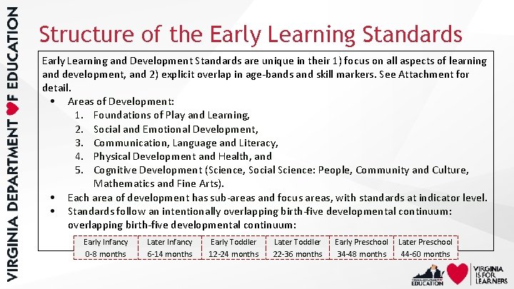 Structure of the Early Learning Standards Early Learning and Development Standards are unique in