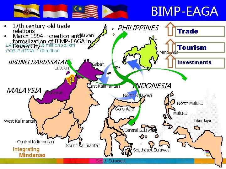 BIMP-EAGA • 17 th century-old trade relations Palawan • March 1994 – creation and