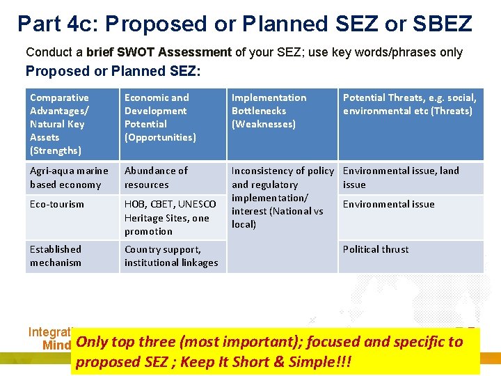 Part 4 c: Proposed or Planned SEZ or SBEZ Conduct a brief SWOT Assessment