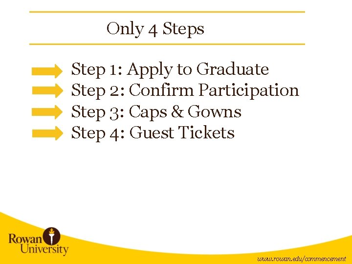 Only 4 Steps Step 1: Apply to Graduate Step 2: Confirm Participation Step 3: