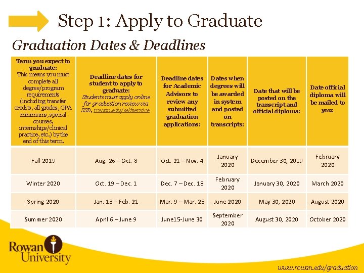 Step 1: Apply to Graduate Graduation Dates & Deadlines Term you expect to graduate: