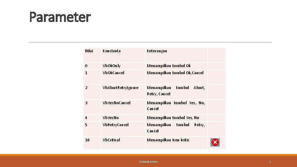 Parameter Nilai Konstanta Keterangan 0 Vb. Ok. Only Menampilkan tombol Ok 1 Vb. Ok.