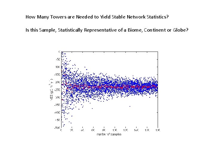 How Many Towers are Needed to Yield Stable Network Statistics? Is this Sample, Statistically