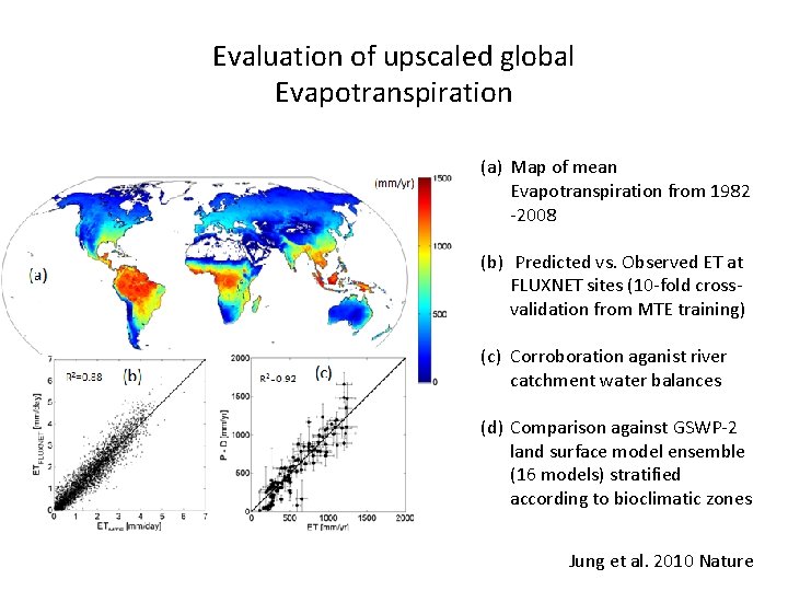 Evaluation of upscaled global Evapotranspiration (a) Map of mean Evapotranspiration from 1982 -2008 (b)