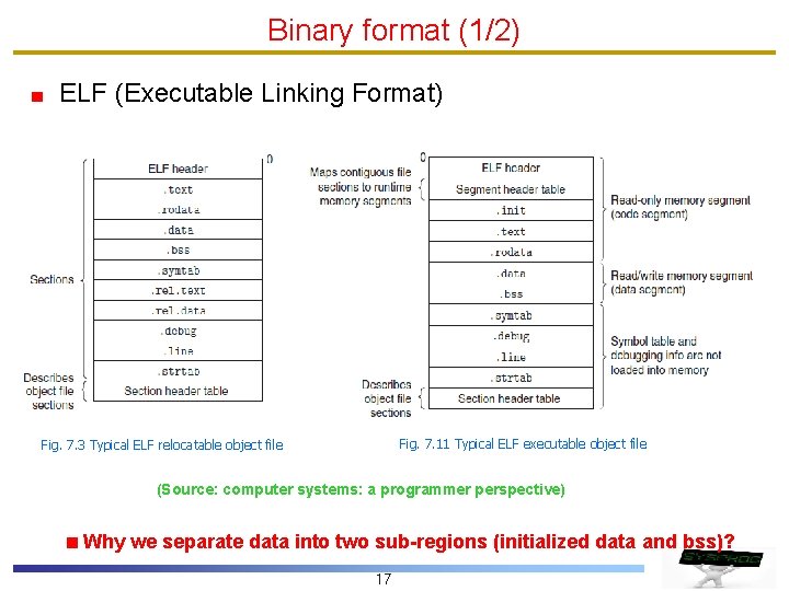 Binary format (1/2) ELF (Executable Linking Format) Fig. 7. 11 Typical ELF executable object