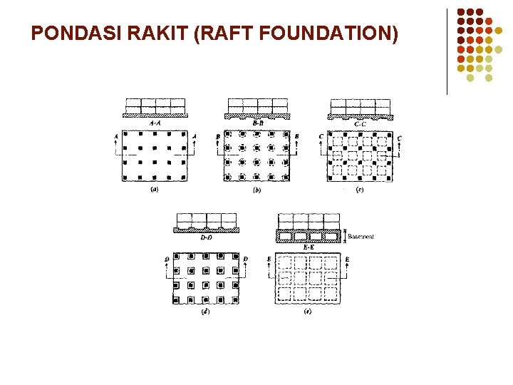 PONDASI RAKIT (RAFT FOUNDATION) 