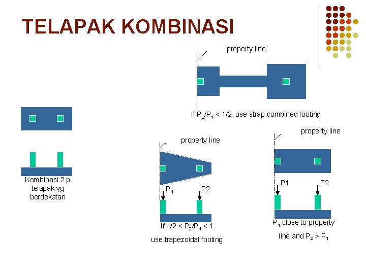 TELAPAK KOMBINASI property line If P 2/P 1 < 1/2, use strap combined footing