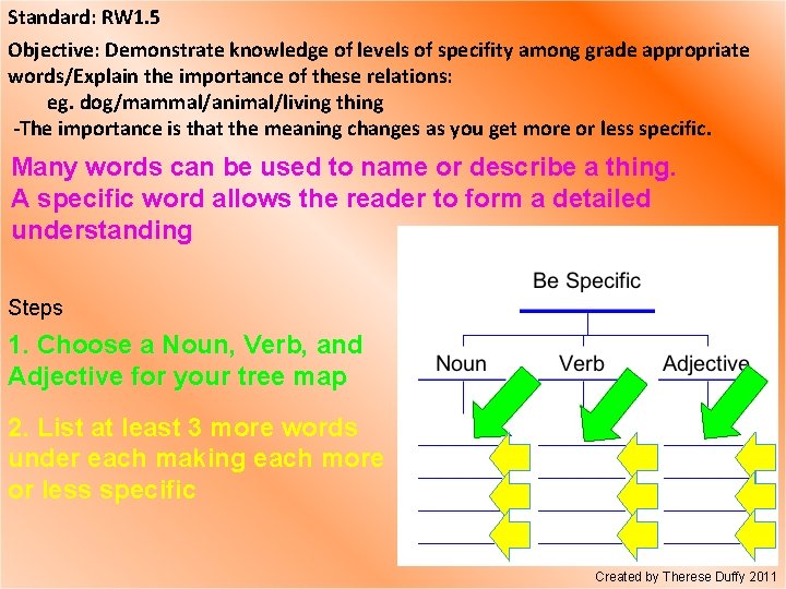 Standard: RW 1. 5 Objective: Demonstrate knowledge of levels of specifity among grade appropriate Standard: RW 1. 5 Objective: Demonstrate knowledge of levels of specifity among grade appropriate