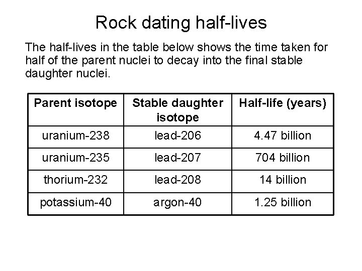 Rock dating half-lives The half-lives in the table below shows the time taken for