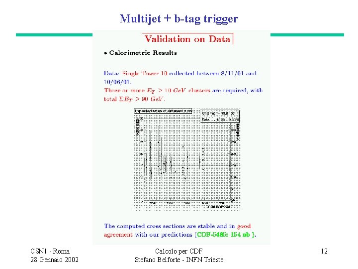 Multijet + b-tag trigger CSN 1 - Roma 28 Gennaio 2002 Calcolo per CDF