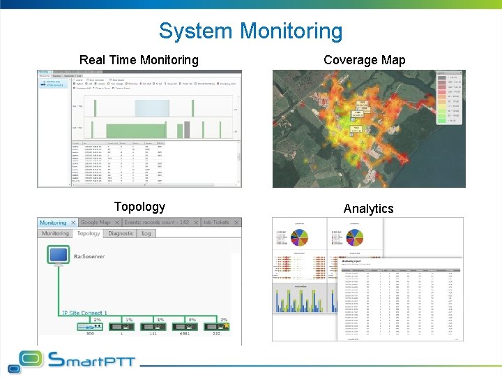 System Monitoring Real Time Monitoring Topology Coverage Map Analytics 