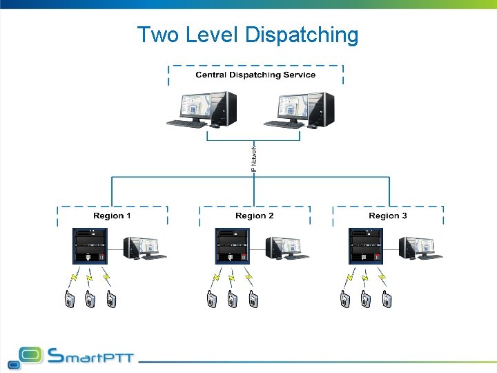Two Level Dispatching 