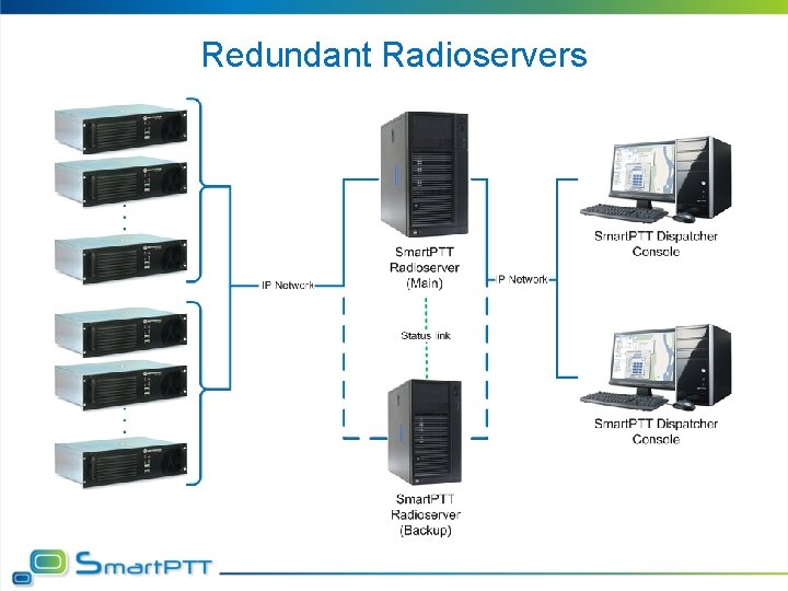 Redundant Radioservers 