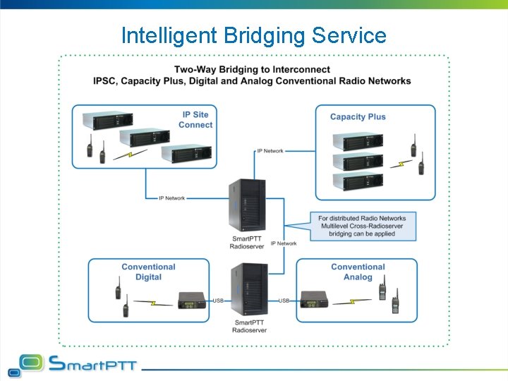 Intelligent Bridging Service 