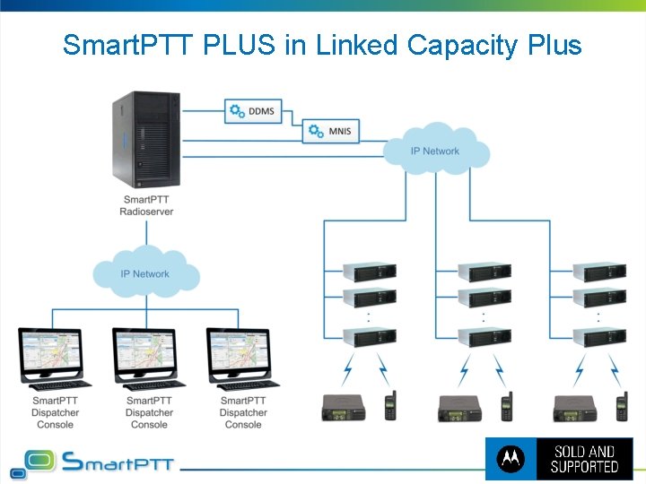 Smart. PTT PLUS in Linked Capacity Plus 