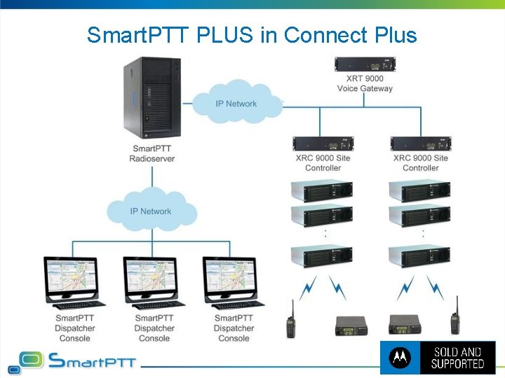 Smart. PTT PLUS in Connect Plus 