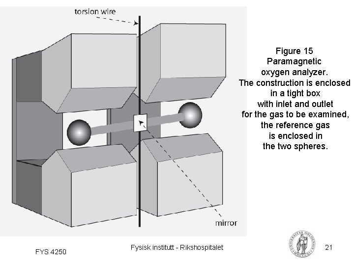 Figure 15 Paramagnetic oxygen analyzer. The construction is enclosed in a tight box with