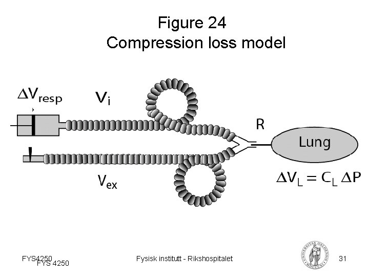 Figure 24 Compression loss model FYS 4250 Fysisk institutt - Rikshospitalet 31 