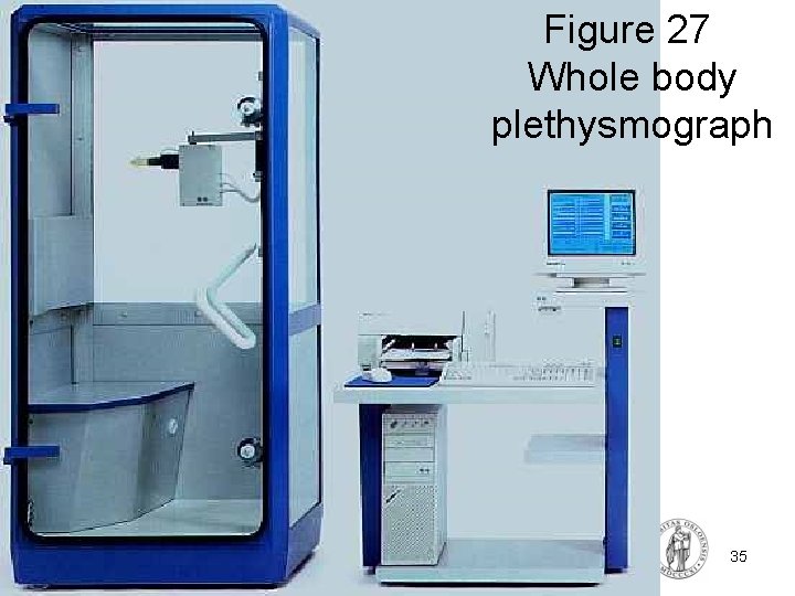 Figure 27 Whole body plethysmograph FYS 4250 Fysisk institutt - Rikshospitalet 35 