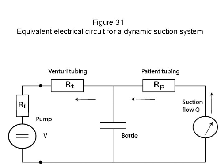 Figure 31 Equivalent electrical circuit for a dynamic suction system FYS 4250 Fysisk institutt