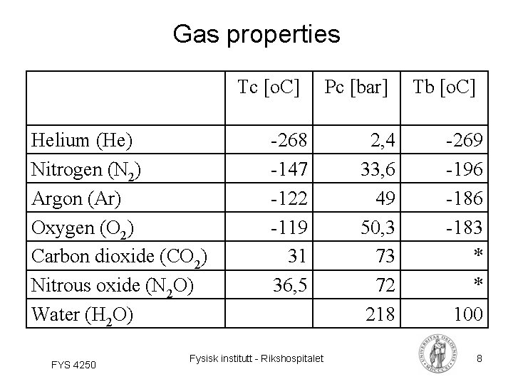 Gas properties Tc [o. C] Helium (He) Nitrogen (N 2) Argon (Ar) Oxygen (O