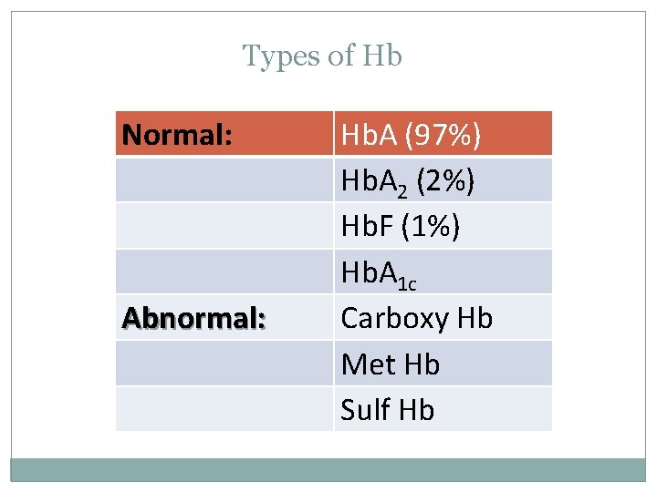 Types of Hb Normal: Abnormal: Hb. A (97%) Hb. A 2 (2%) Hb. F