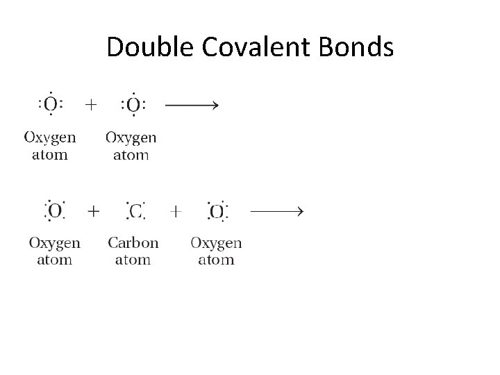 Double Covalent Bonds 