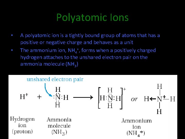 Polyatomic Ions • • A polyatomic ion is a tightly bound group of atoms