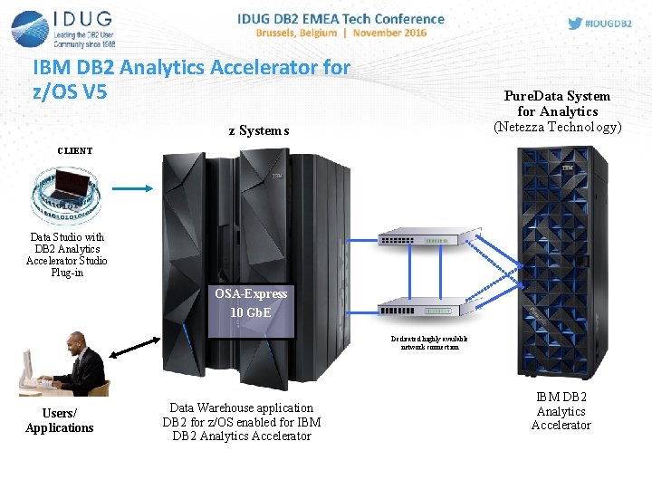 IBM DB 2 Analytics Accelerator for z/OS V 5 Pure. Data System for Analytics IBM DB 2 Analytics Accelerator for z/OS V 5 Pure. Data System for Analytics