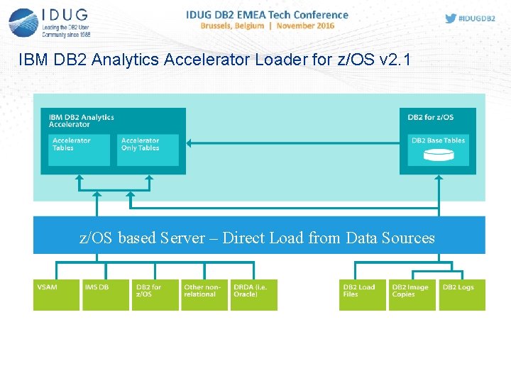 IBM DB 2 Analytics Accelerator Loader for z/OS v 2. 1 z/OS based Server IBM DB 2 Analytics Accelerator Loader for z/OS v 2. 1 z/OS based Server