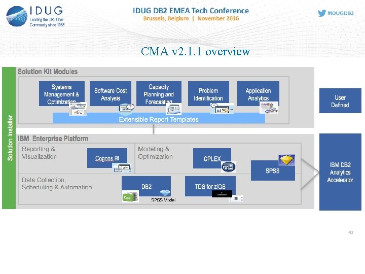 CMA v 2. 1. 1 overview Solution Kit Modules Solution Installer Systems Management & CMA v 2. 1. 1 overview Solution Kit Modules Solution Installer Systems Management &
