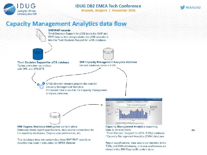 Capacity Management Analytics data flow 44  Capacity Management Analytics data flow 44