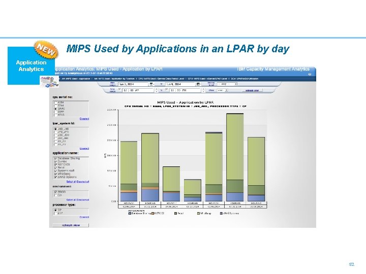 MIPS Used by Applications in an LPAR by day Application Analytics 52  MIPS Used by Applications in an LPAR by day Application Analytics 52