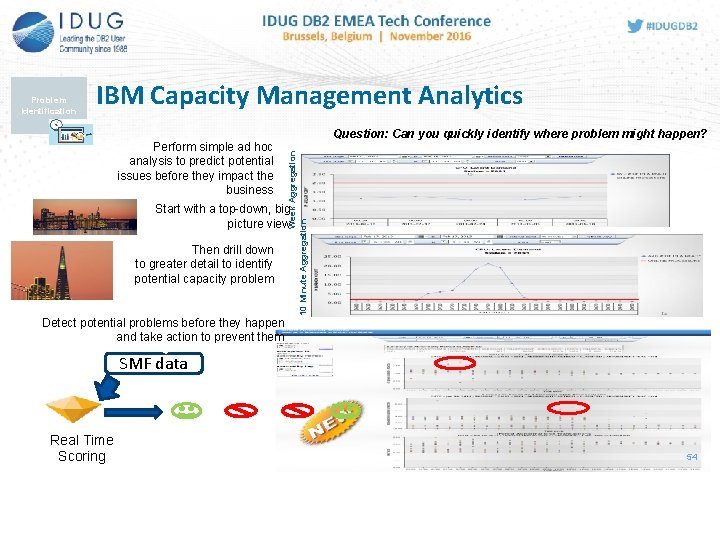 IBM Capacity Management Analytics Perform simple ad hoc analysis to predict potential issues before IBM Capacity Management Analytics Perform simple ad hoc analysis to predict potential issues before