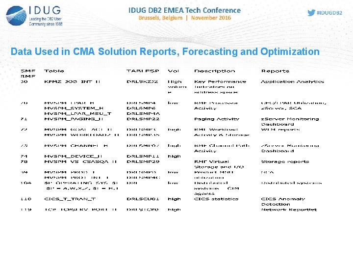 Data Used in CMA Solution Reports, Forecasting and Optimization  Data Used in CMA Solution Reports, Forecasting and Optimization
