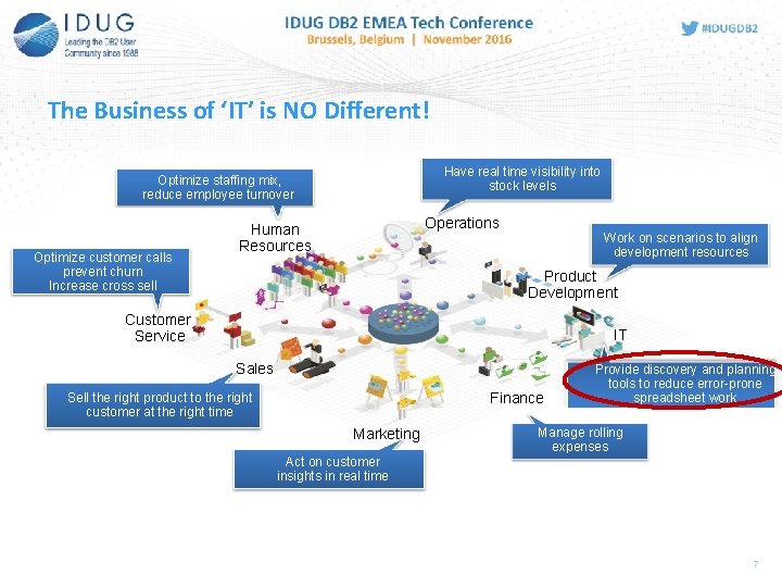 The Business of ‘IT’ is NO Different! Have real time visibility into stock levels The Business of ‘IT’ is NO Different! Have real time visibility into stock levels