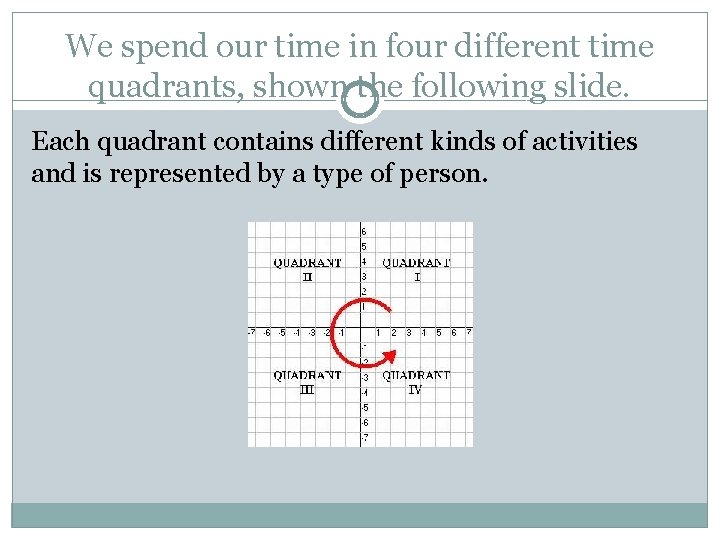 We spend our time in four different time quadrants, shown the following slide. Each