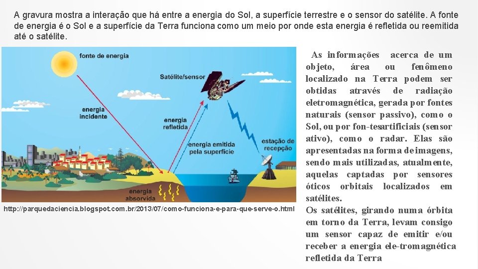 A gravura mostra a interação que há entre a energia do Sol, a superfície